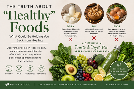 Infographic showing how common foods like dairy, soy and eggs may contribute to inflammation, compared with a clean plant-based diet rich in fruits and vegetables supporting energy and wellbeing
